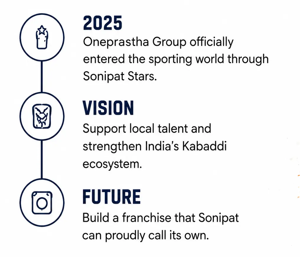 Sonipat stars